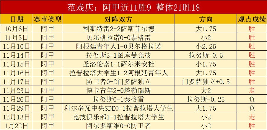 阿根廷小蜘,蛛庆胜利,关键三分到,开云体育,开云体育官网,开云体育app,开云体育app下载