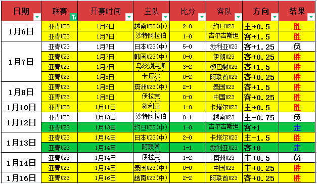 切尔西大胜,南安普顿,恩昆库,开云体育,开云体育官网,开云体育app,开云体育app下载
