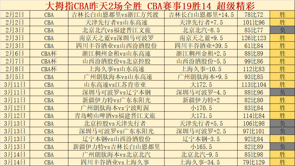 启德体育场,邀热刺,枪手高层憧,开云体育,开云体育官网,开云体育app,开云体育app下载