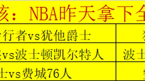 步行者以29+6+22+7数据优势，大胜奇才53分