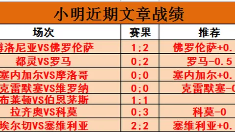 沙超焦点战：昨夜沙特联爆冷逆袭，昔日劲旅巅峰对决，谁将逆境翻盘笑到最后？