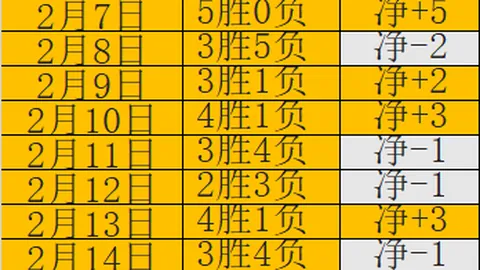 亚历山大遭严防，卢教练见证防守巅峰之作：29次出手仅中7球